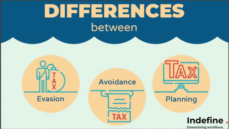 Understanding the difference between tax avoidance, tax evasion and tax planning