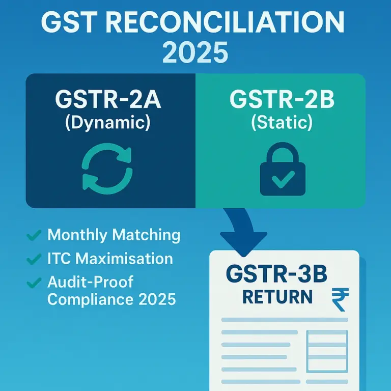 GST Return