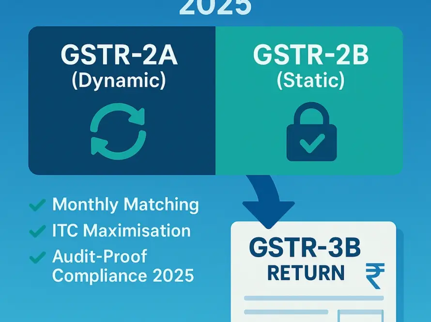 GST Return